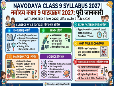 Navodaya Class 9 Syllabus 2027 JNVST Lateral Entry Exam Pattern and Subject Wise Topics